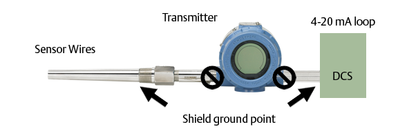 Certifique-se de que a blindagem do sensor está isolada electricamente das peças adjacentes que possam estar ligadas à terra. 3.