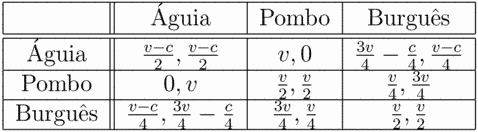 Exemplo burguês ponto inicial σ Α σ p águia σ Β