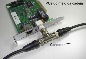 CABO COAXIAL 10BASE2 É um cabo coaxial fino com especificações RG58 e que também é utilizado em cabos de antenas de TV.