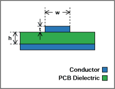 Planar Striplines Printed circuit board Hybrid IC carrier