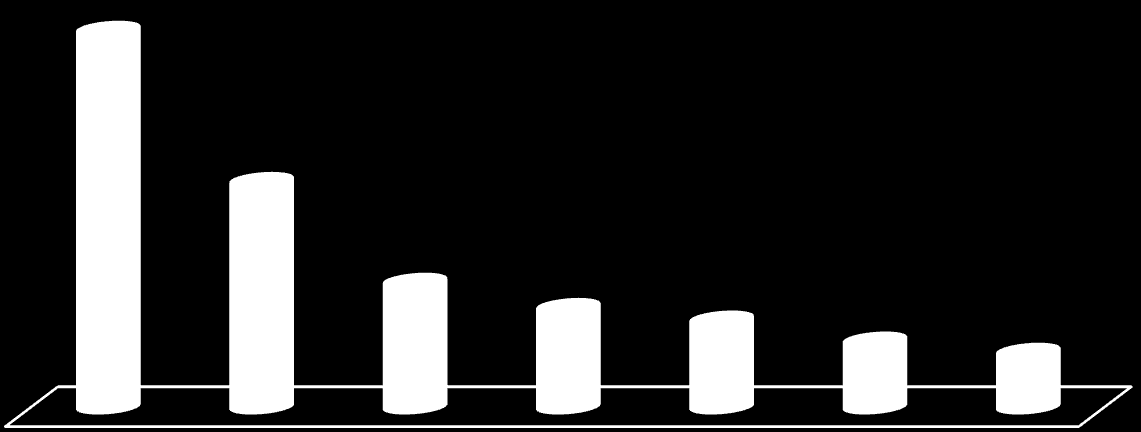 Qualidade o economia do produto concentrado?