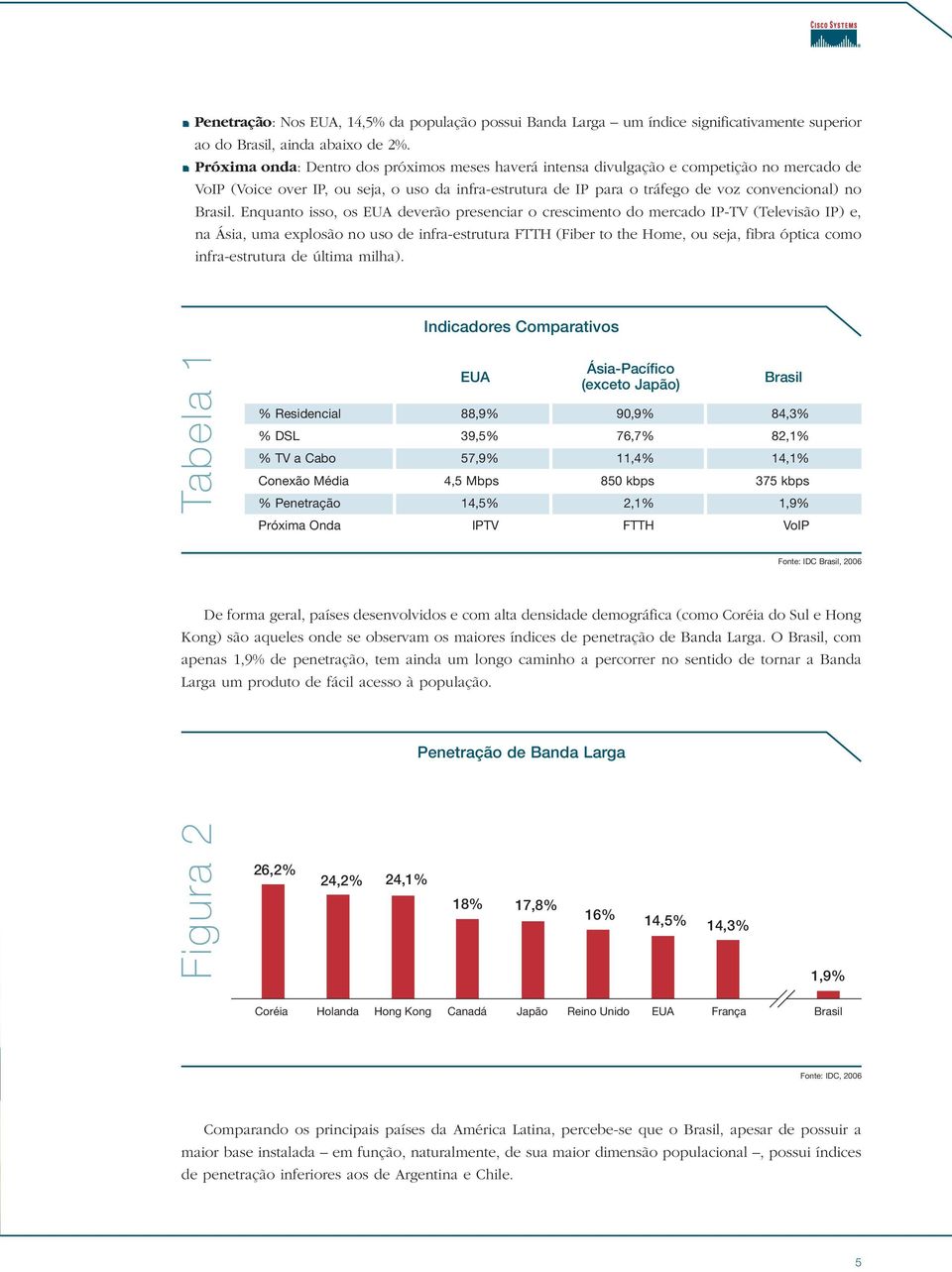 Enquanto isso, os EUA deverão presenciar o crescimento do mercado IP-TV (Televisão IP) e, na Ásia, uma explosão no uso de infra-estrutura FTTH (Fiber to the Home, ou seja, fibra óptica como