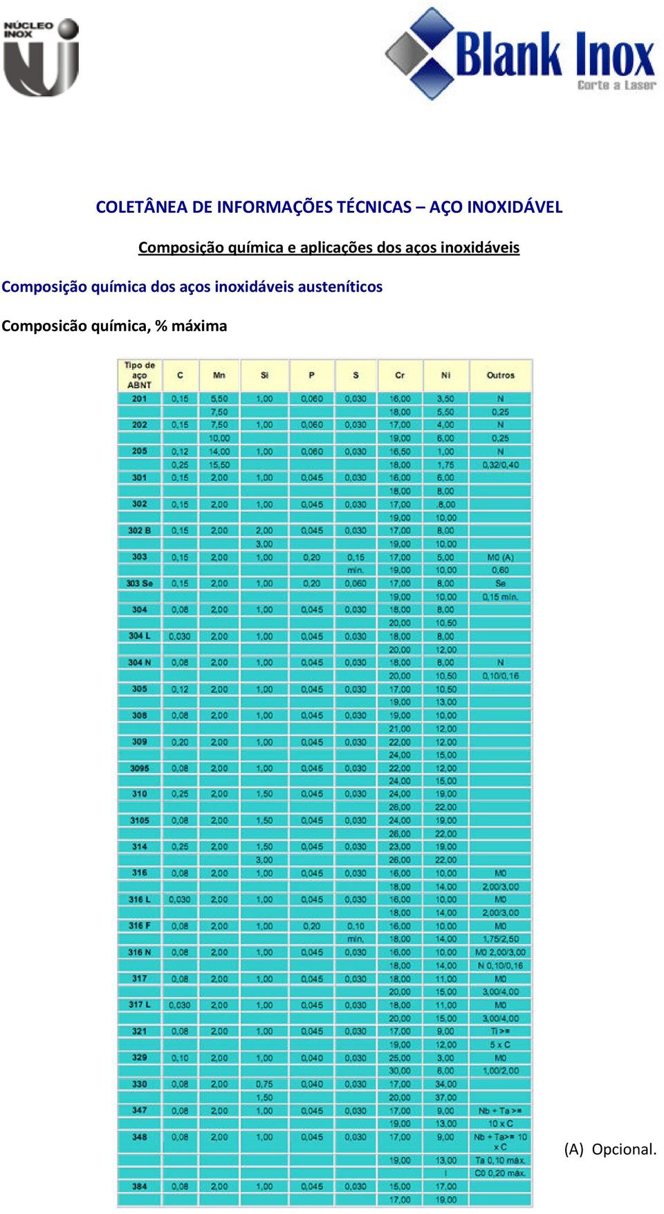 inoxidáveis Composição química dos aços