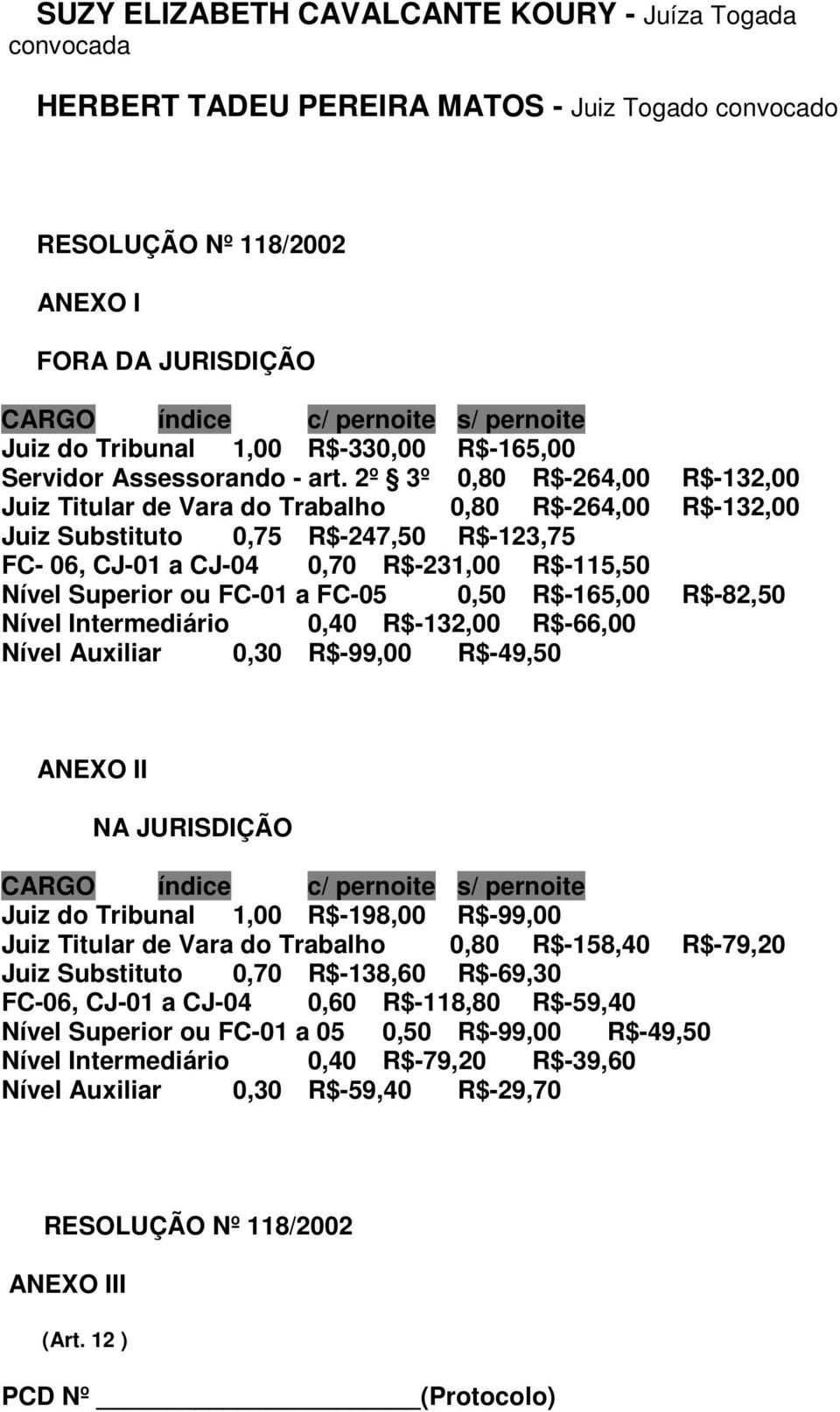 2º 3º 0,80 R$-264,00 R$-132,00 Juiz Titular de Vara do Trabalho 0,80 R$-264,00 R$-132,00 Juiz Substituto 0,75 R$-247,50 R$-123,75 FC- 06, CJ-01 a CJ-04 0,70 R$-231,00 R$-115,50 Nível Superior ou