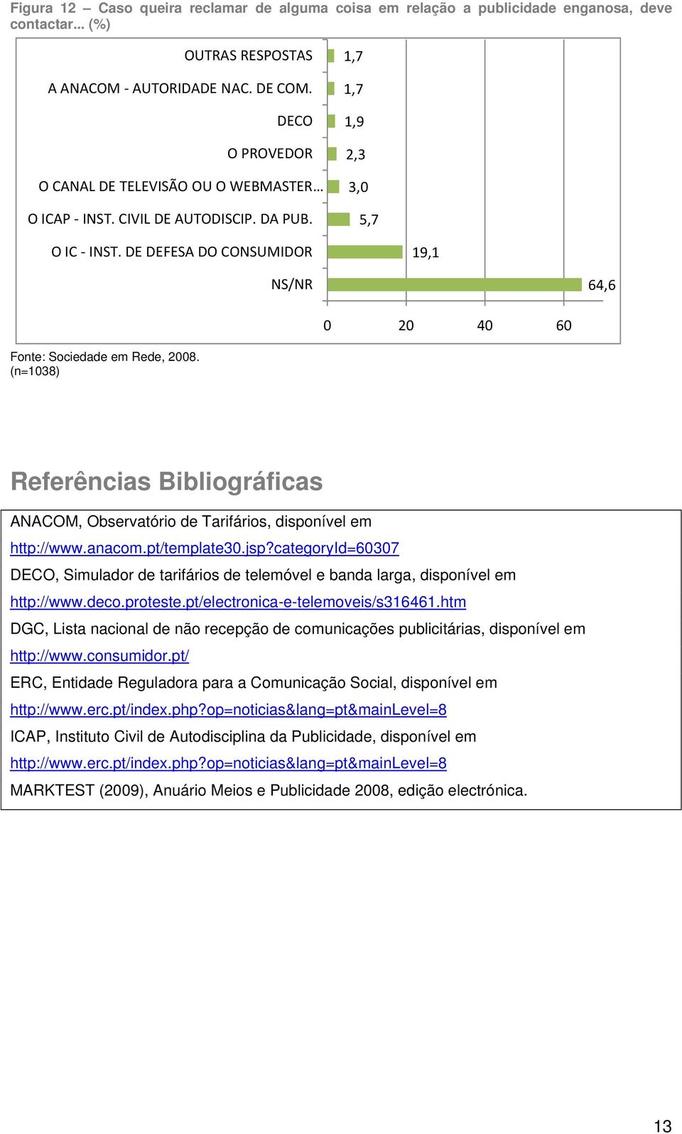 DE DEFESA DO CONSUMIDOR 19,1 NS/NR 64,6 0 20 40 60 Referências Bibliográficas ANACOM, Observatório de Tarifários, disponível em http://www.anacom.pt/template30.jsp?