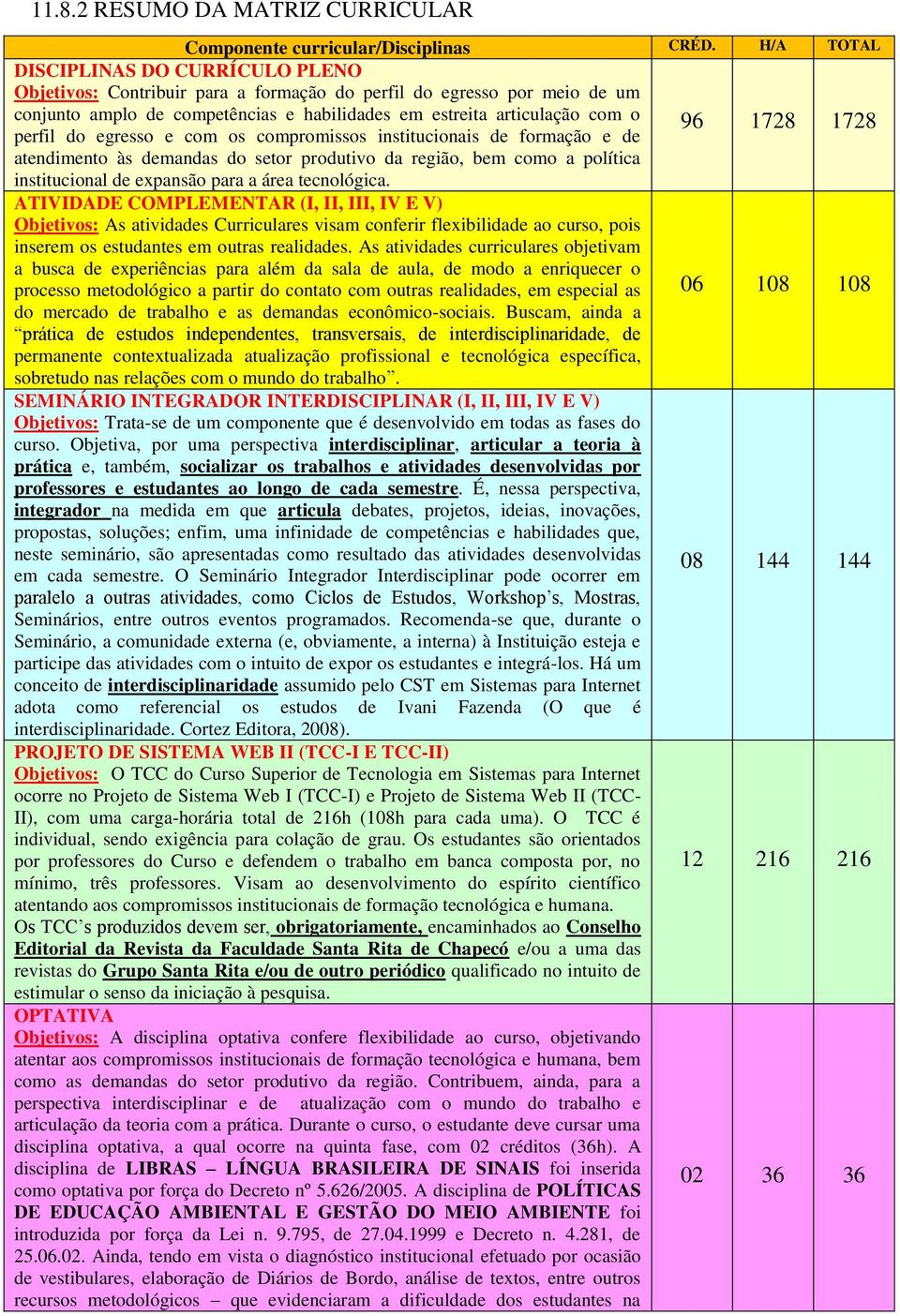 egresso e com os compromissos institucionais de formação e de 96 1728 1728 atendimento às demandas do setor produtivo da região, bem como a política institucional de expansão para a área tecnológica.