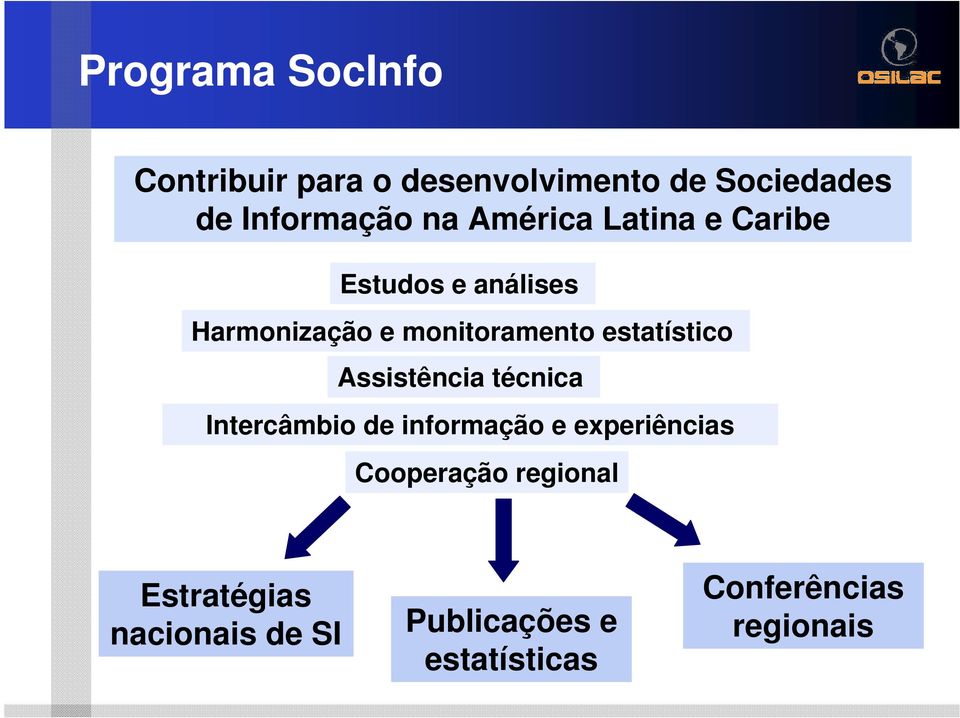 estatístico Assistência técnica Intercâmbio de informação e experiências