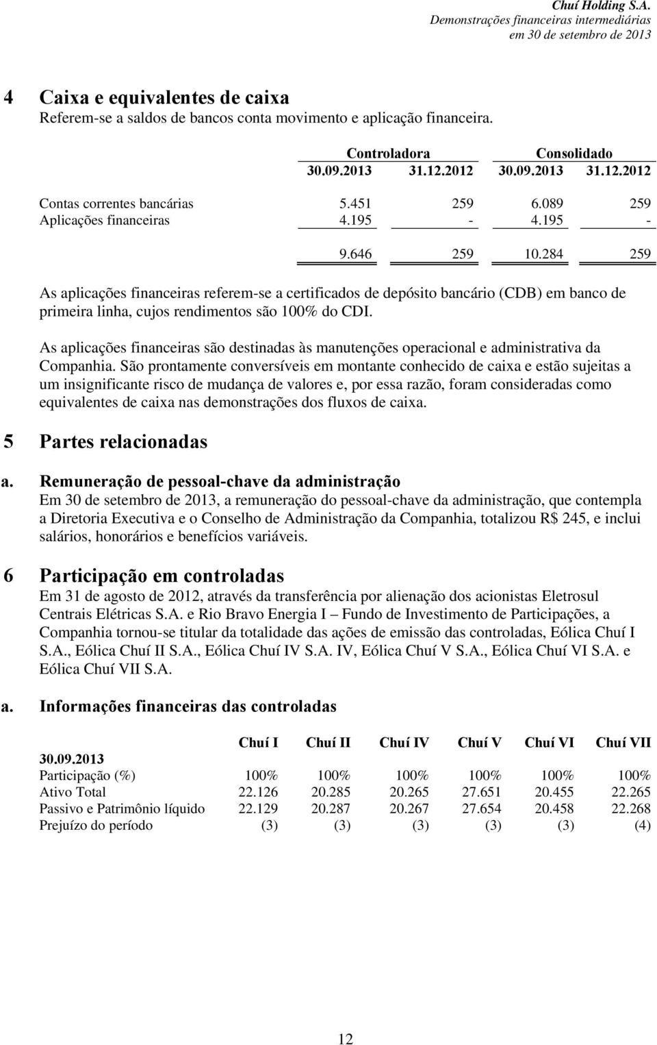 284 259 As aplicações financeiras referem-se a certificados de depósito bancário (CDB) em banco de primeira linha, cujos rendimentos são 100% do CDI.