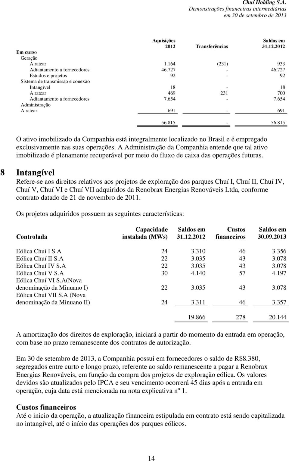 815 O ativo imobilizado da Companhia está integralmente localizado no Brasil e é empregado exclusivamente nas suas operações.