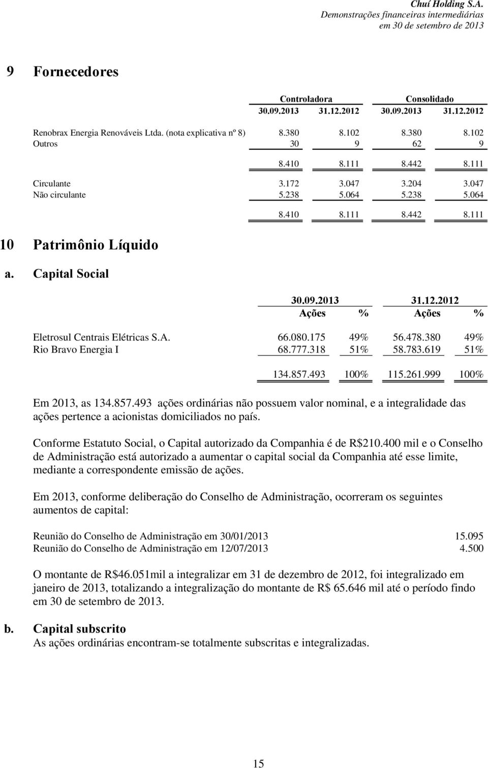 2012 Ações % Ações % Eletrosul Centrais Elétricas S.A. 66.080.175 49% 56.478.380 49% Rio Bravo Energia I 68.777.318 51% 58.783.619 51% 134.857.