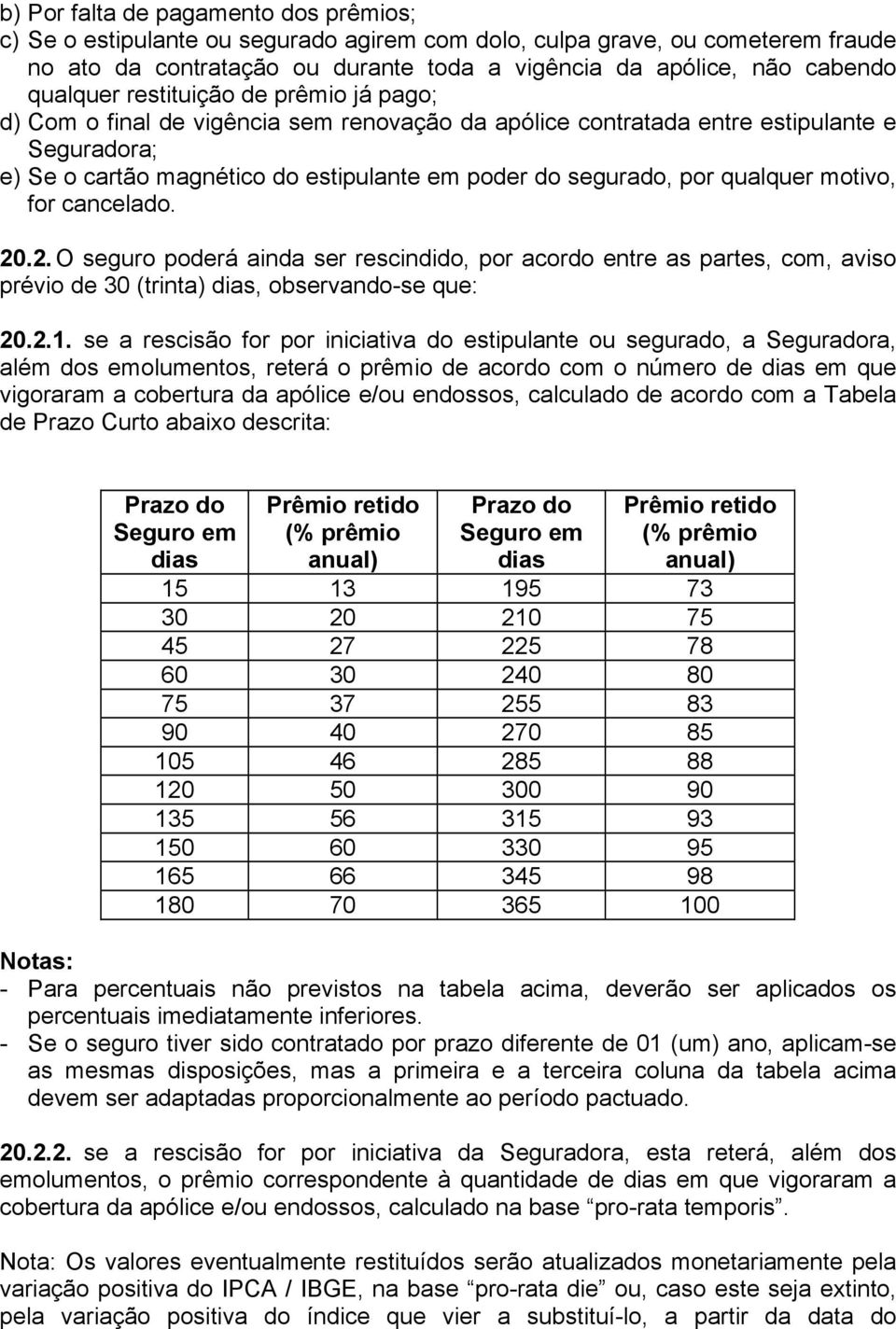 por qualquer motivo, for cancelado. 20.2. O seguro poderá ainda ser rescindido, por acordo entre as partes, com, aviso prévio de 30 (trinta) dias, observando-se que: 20.2.1.