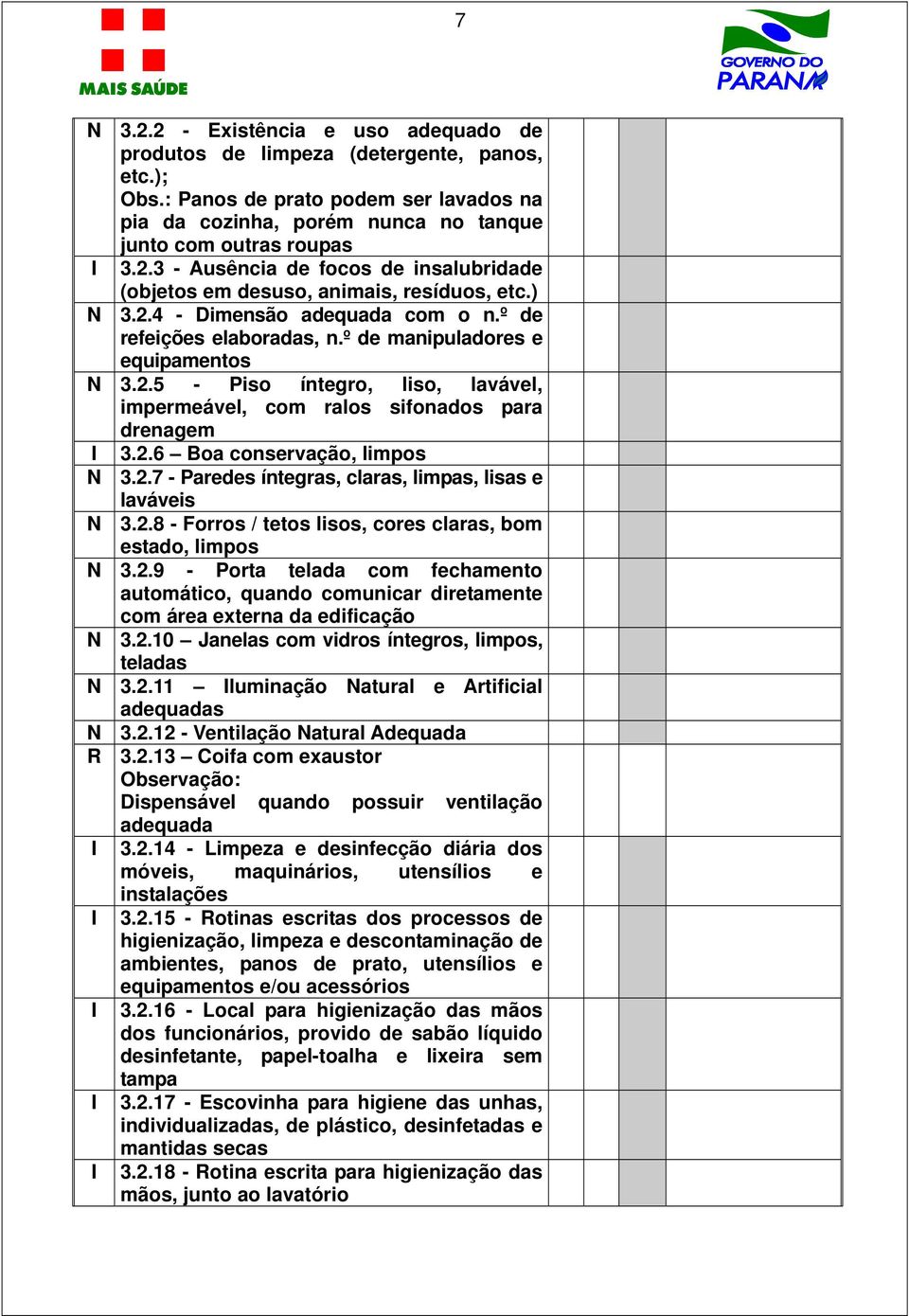 2.7 - Paredes íntegras, claras, limpas, lisas e laváveis N 3.2.8 - orros / tetos lisos, cores claras, bom estado, limpos N 3.2.9 - Porta telada com fechamento automático, quando comunicar diretamente com área externa da edificação N 3.