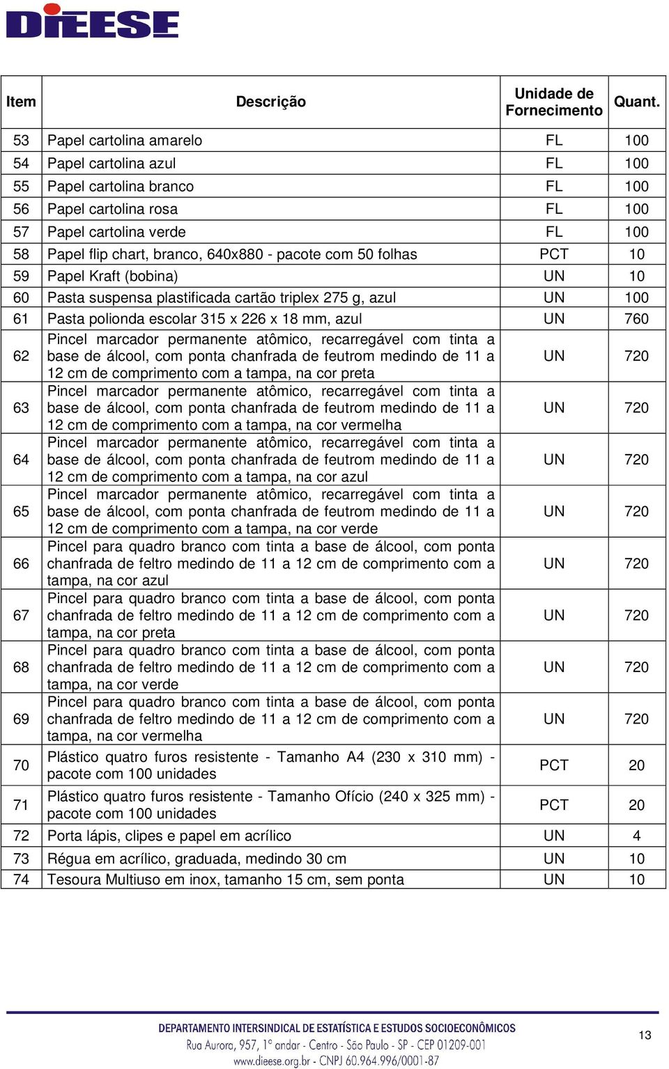 pacote com 50 folhas PCT 10 59 Papel Kraft (bobina) UN 10 60 Pasta suspensa plastificada cartão triplex 275 g, azul UN 100 61 Pasta polionda escolar 315 x 226 x 18 mm, azul UN 760 62 Pincel marcador