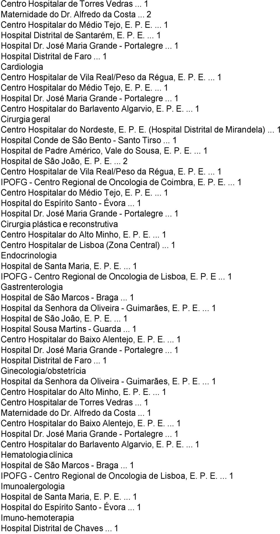 P. E.... 1 Centro Hospitalar de Lisboa (Zona Central)... 1 Endocrinologia IPOFG - Centro Regional de Oncologia de Lisboa, E. P. E... 1 Gastrenterologia Hospital Sousa Martins - Guarda.