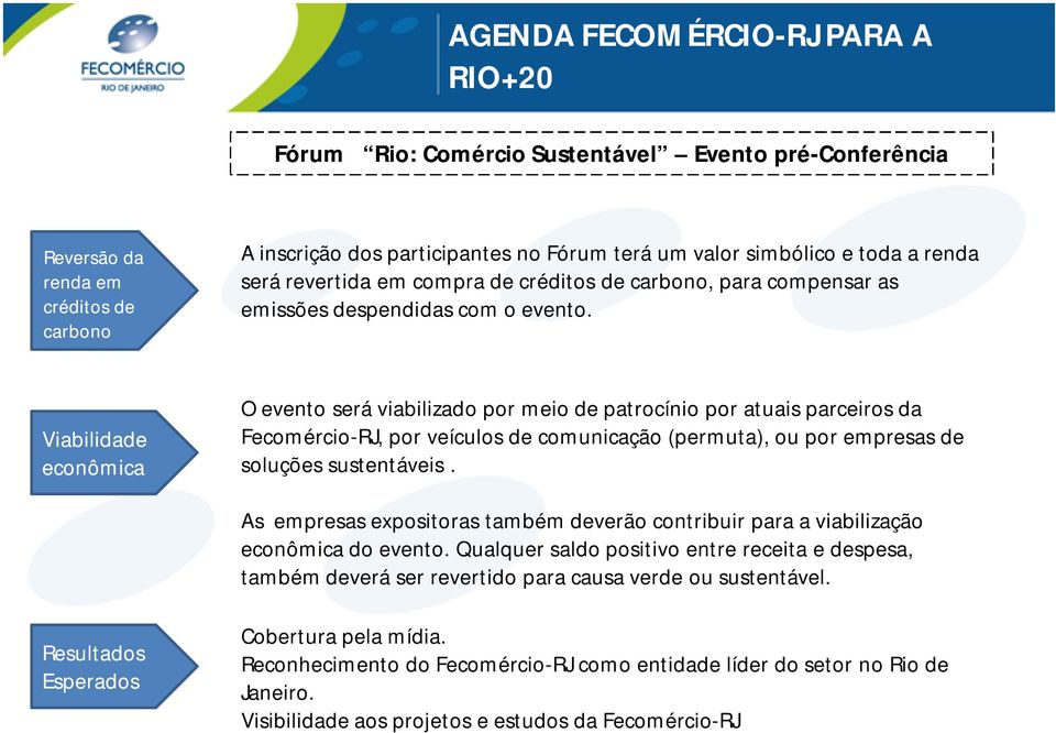 Viabilidade econômica O evento será viabilizado por meio de patrocínio por atuais parceiros da Fecomércio-RJ, por veículos de comunicação (permuta), ou por empresas de soluções sustentáveis.