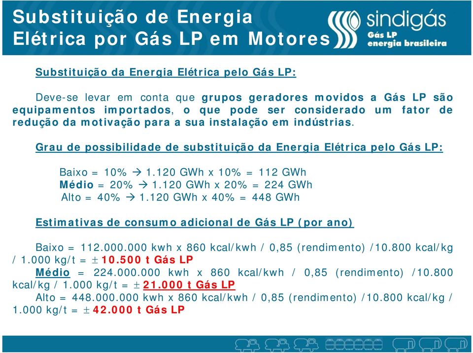 120 GWh x 10% = 112 GWh Médio = 20% 1.120 GWh x 20% = 224 GWh Alto = 40% 1.120 GWh x 40% = 448 GWh Estimativas de consumo adicional de Gás LP (por ano) Baixo = 112.000.