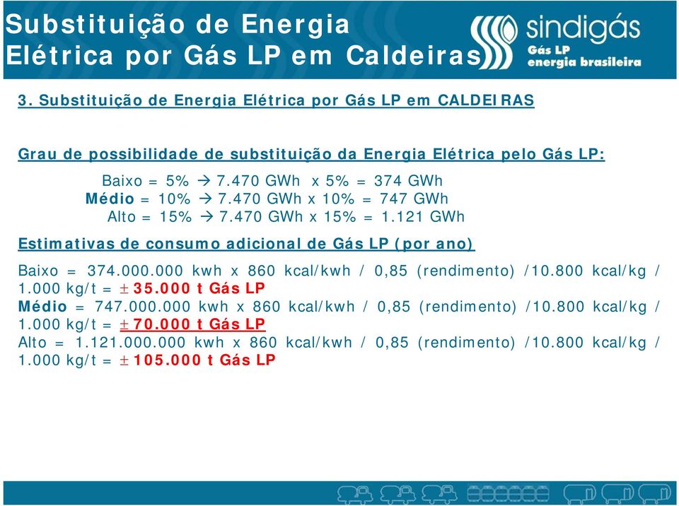 470 GWh x 5% = 374 GWh Médio = 10% 7.470 GWh x 10% = 747 GWh Alto = 15% 7.470 GWh x 15% = 1.121 GWh Estimativas de consumo adicional de Gás LP (por ano) Baixo = 374.000.