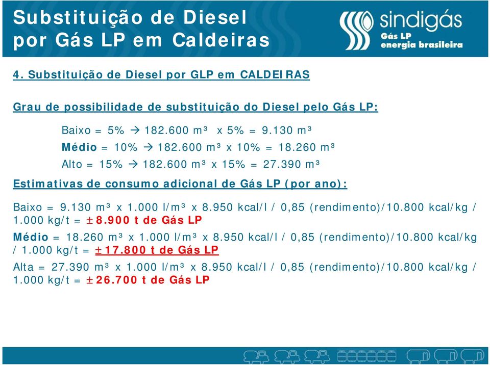 600 m³ x 10% = 18.260 m³ Alto = 15% 182.600 m³ x 15% = 27.390 m³ Estimativas de consumo adicional de Gás LP (por ano): Baixo = 9.130 m³ x 1.000 l/m³ x 8.