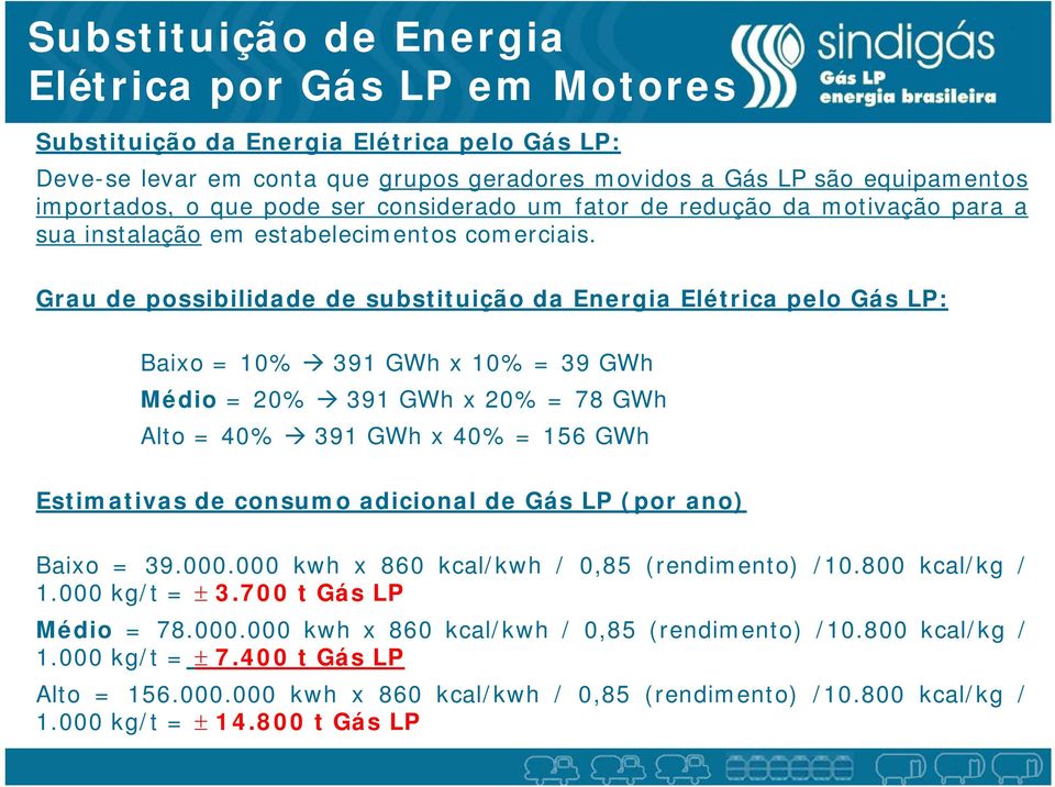 Grau de possibilidade de substituição da Energia Elétrica pelo Gás LP: Baixo = 10% 391 GWh x 10% = 39 GWh Médio = 20% 391 GWh x 20% = 78 GWh Alto = 40% 391 GWh x 40% = 156 GWh Estimativas i