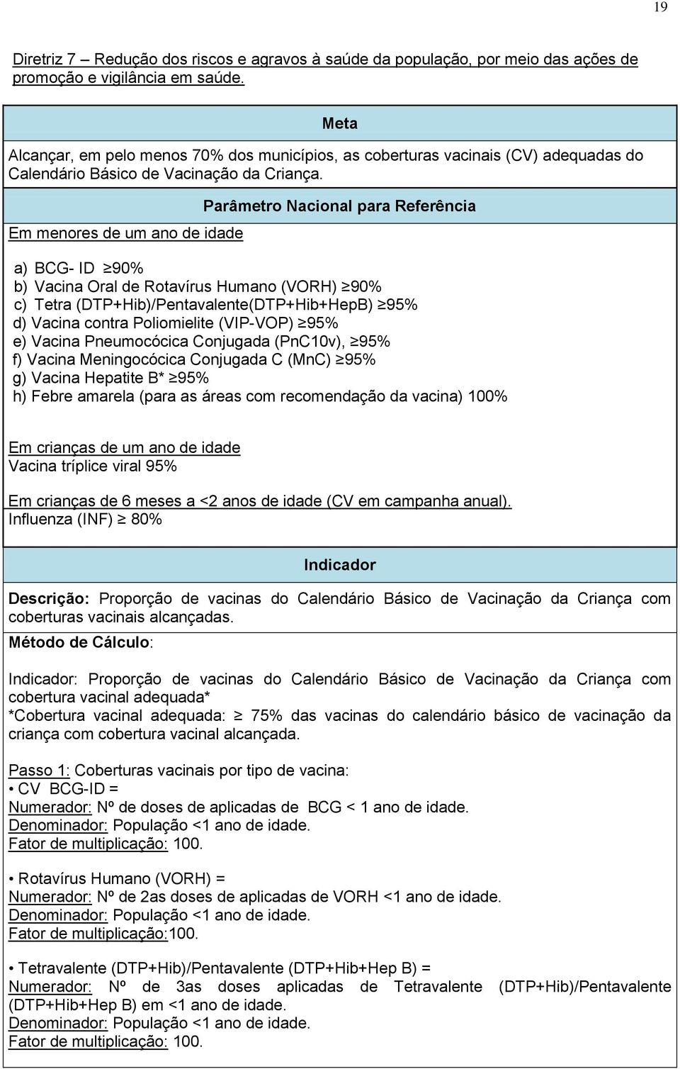 Em menores de um ano de idade Parâmetro Nacional para Referência a) BCG- ID 90% b) Vacina Oral de Rotavírus Humano (VORH) 90% c) Tetra (DTP+Hib)/Pentavalente(DTP+Hib+HepB) 95% d) Vacina contra