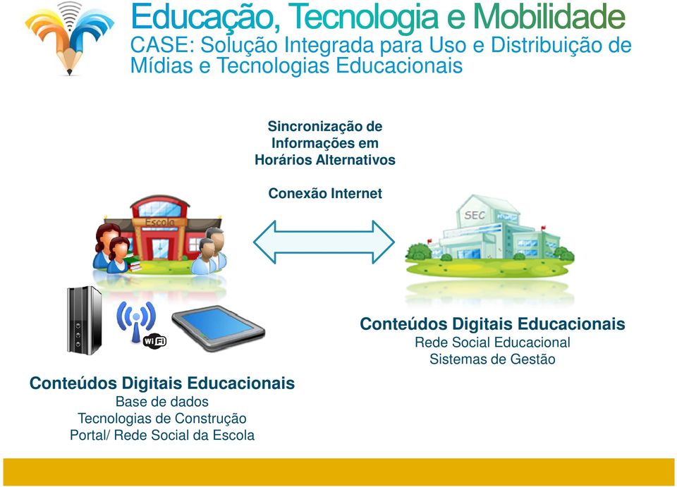 Internet Conteúdos Digitais Educacionais Base de dados Tecnologias de Construção