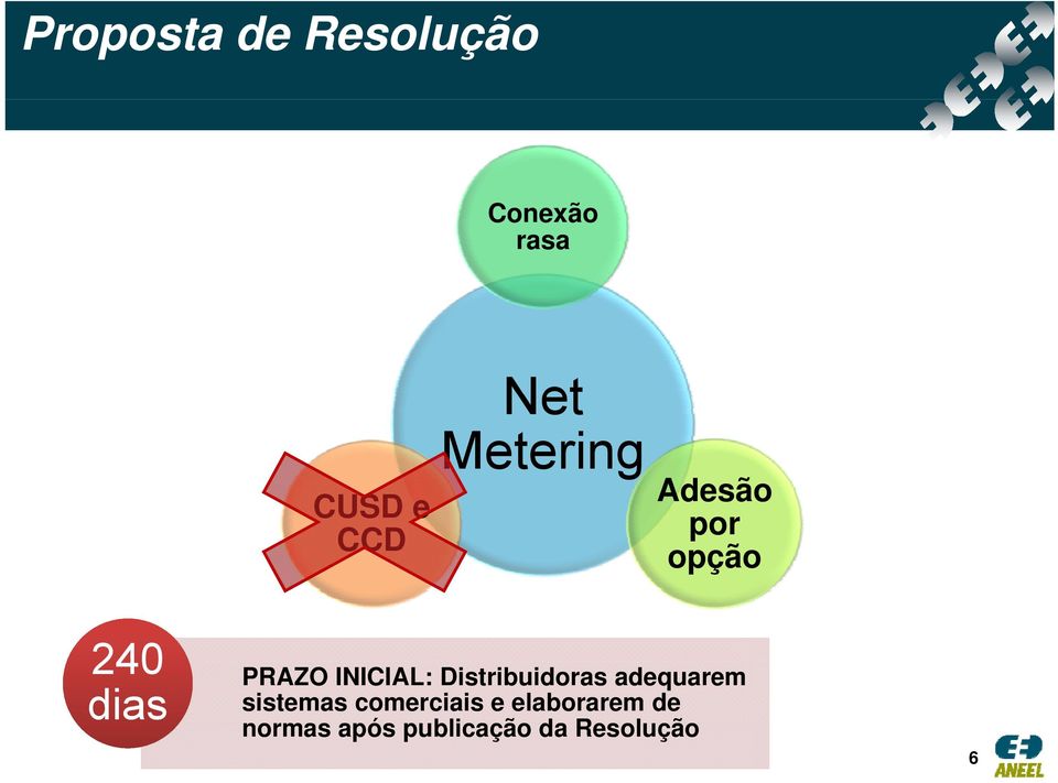 Distribuidoras adequarem sistemas comerciais e