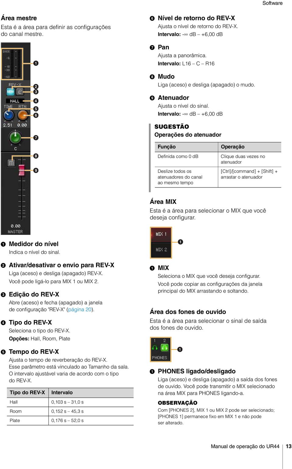 Intervalo: - db +6,00 db SUGESTÃO Operações do atenuador Função Definida como 0 db Deslize todos os atenuadores do canal ao mesmo tempo Operação Clique duas vezes no atenuador [Ctrl]/[command] +