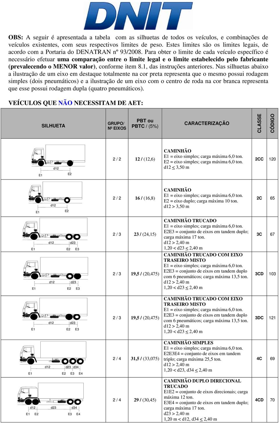 Para obter o limite de cada veículo específico é necessário efetuar uma comparação entre o limite legal e o limite estabelecido pelo fabricante (prevalecendo o MENOR valor), conforme item 8.