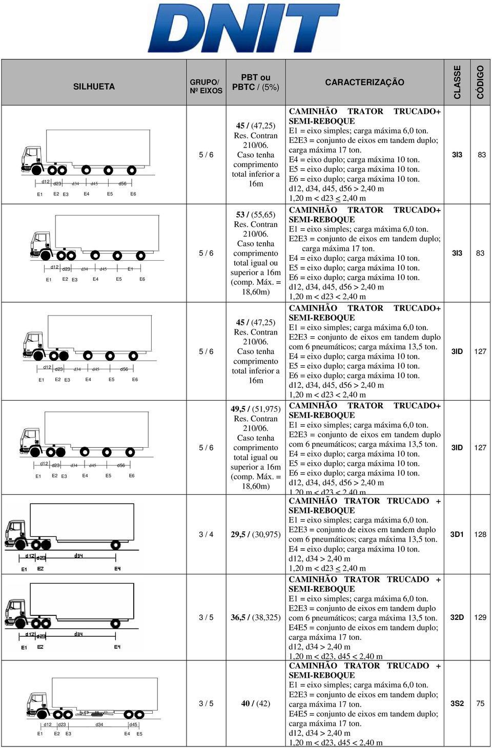 = 18,60m) 45 / (47,25) total inferior a 16m 49,5 / (51,975) total igual ou superior a 16m (comp. Máx.