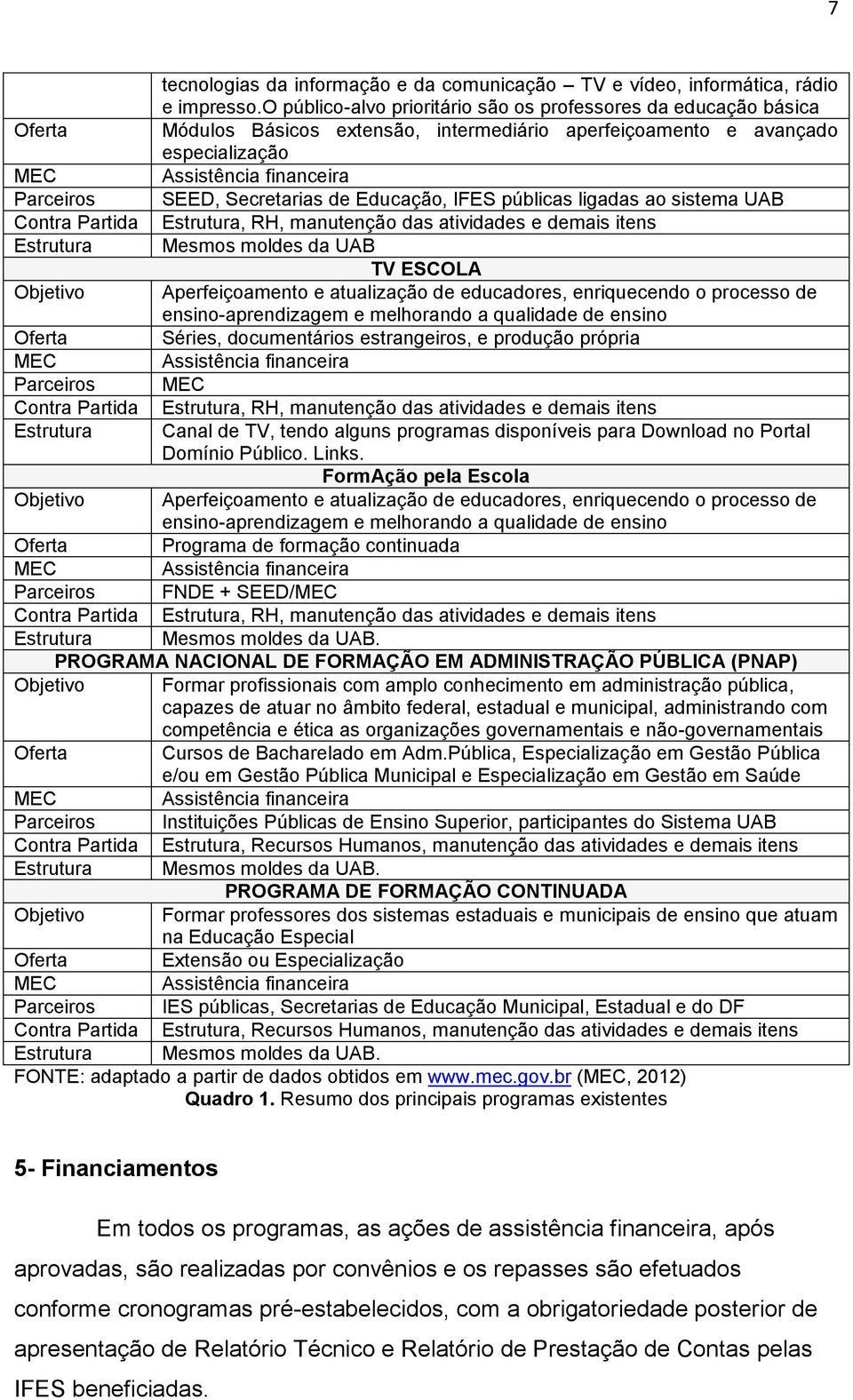 públicas ligadas ao sistema UAB Contra Partida Estrutura, RH, manutenção das atividades e demais itens Estrutura Mesmos moldes da UAB TV ESCOLA Objetivo Aperfeiçoamento e atualização de educadores,