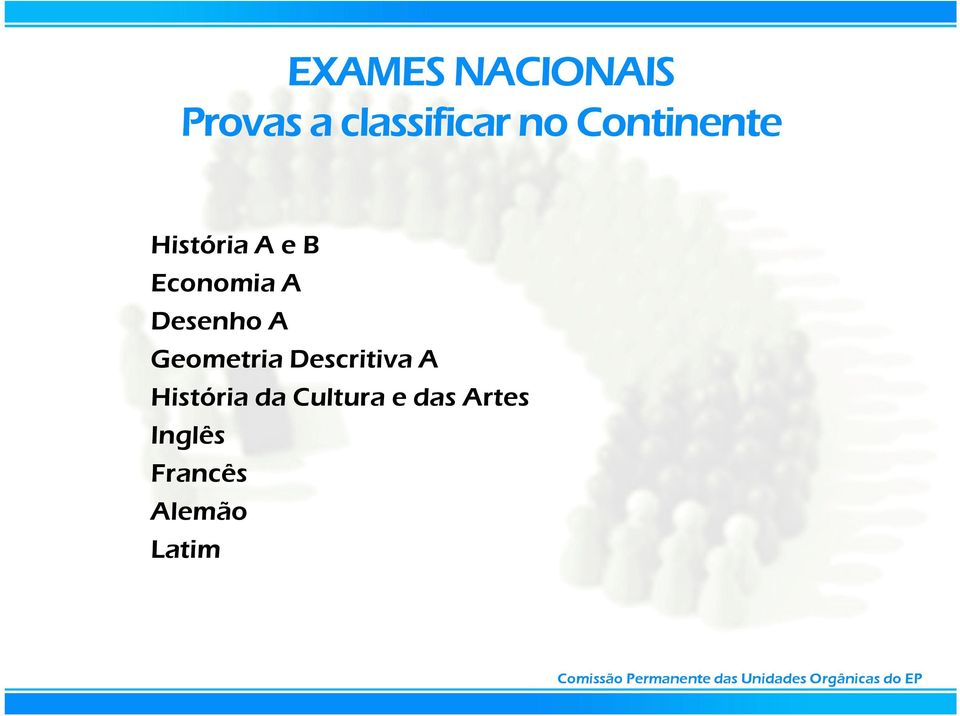 Desenho A Geometria Descritiva A História