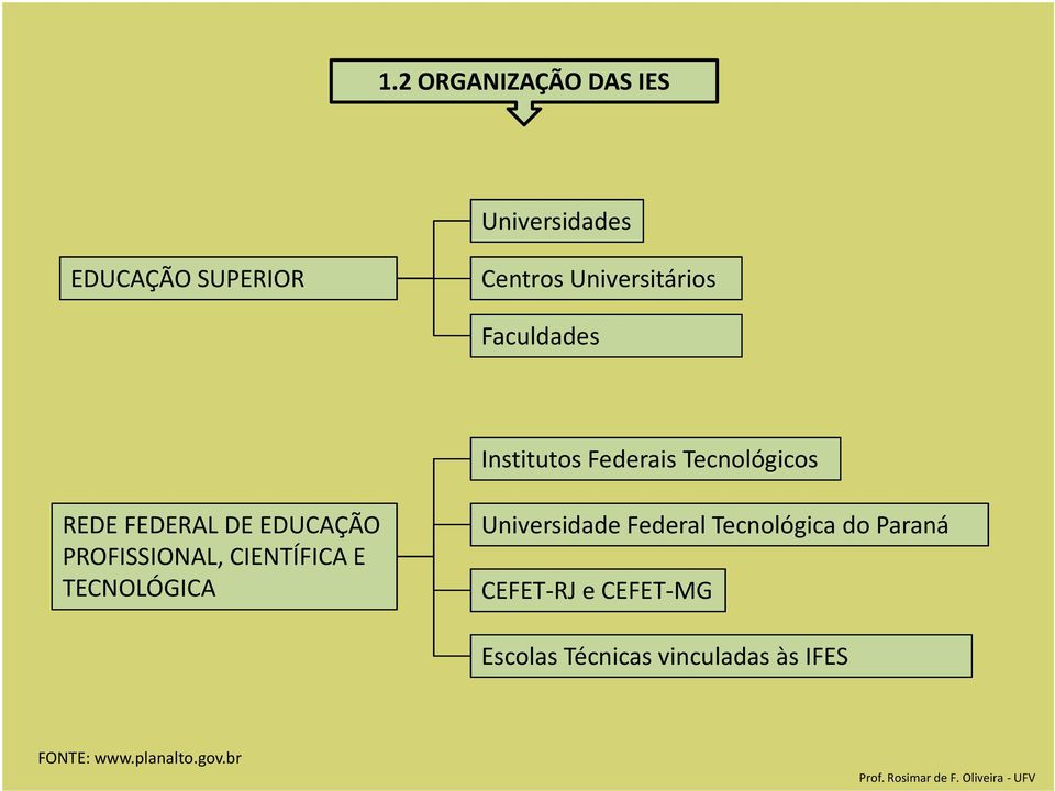 DE EDUCAÇÃO PROFISSIONAL, CIENTÍFICA E TECNOLÓGICA Universidade Federal