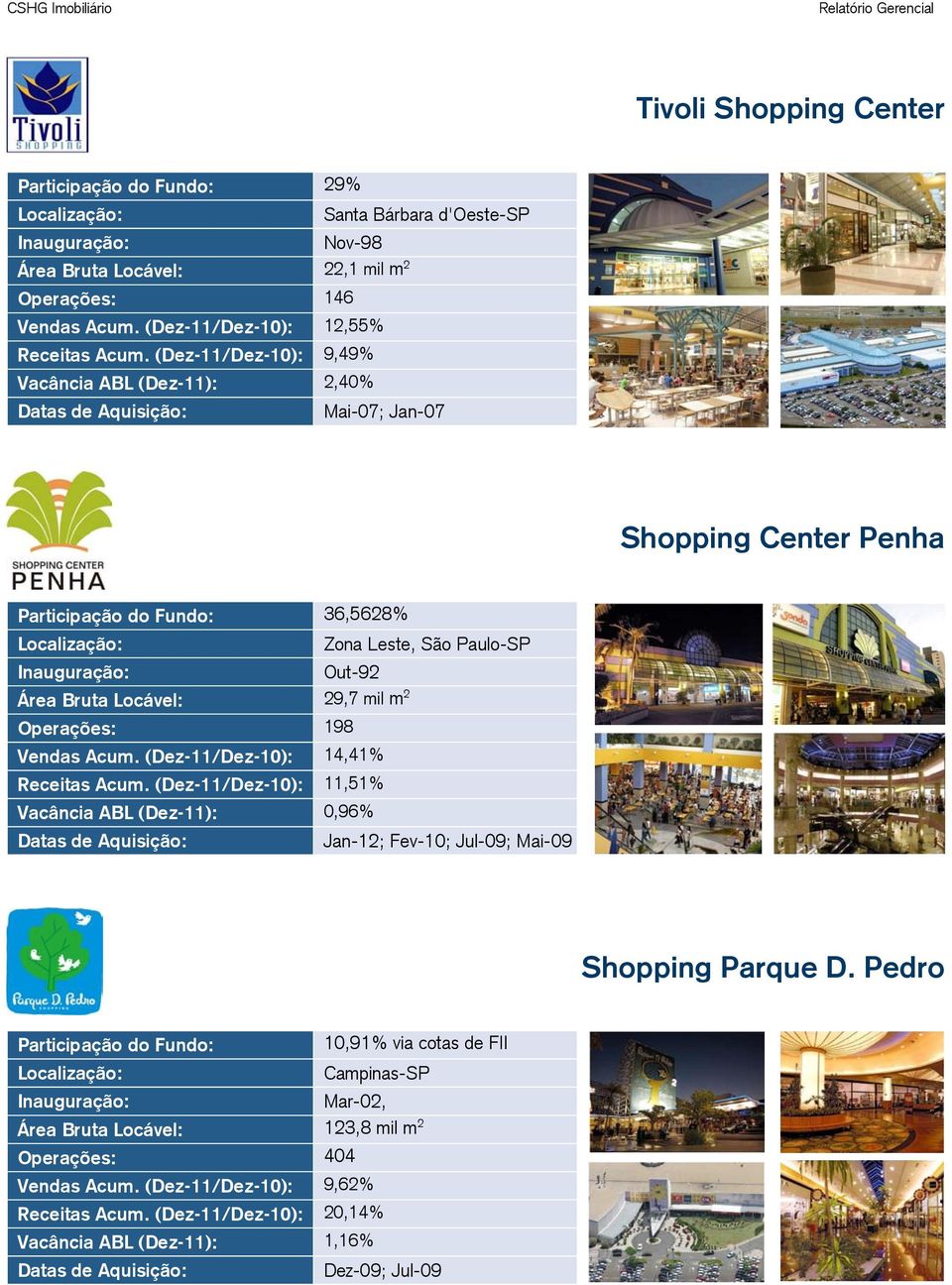 Vendas Acum. (Dez-11/Dez-10): 14,41% Receitas Acum. (Dez-11/Dez-10): 11,51% Vacância ABL (Dez-11): 0,96% Jan-12; Fev-10; Jul-09; Mai-09 Shopping Parque D.