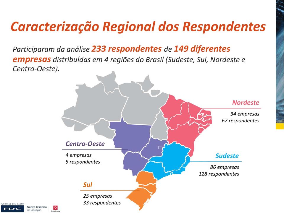 Nordeste e Centro-Oeste).