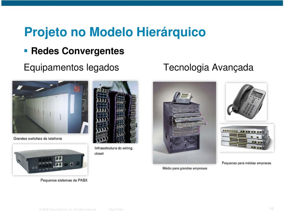 Tecnologia Avançada 2006 Cisco