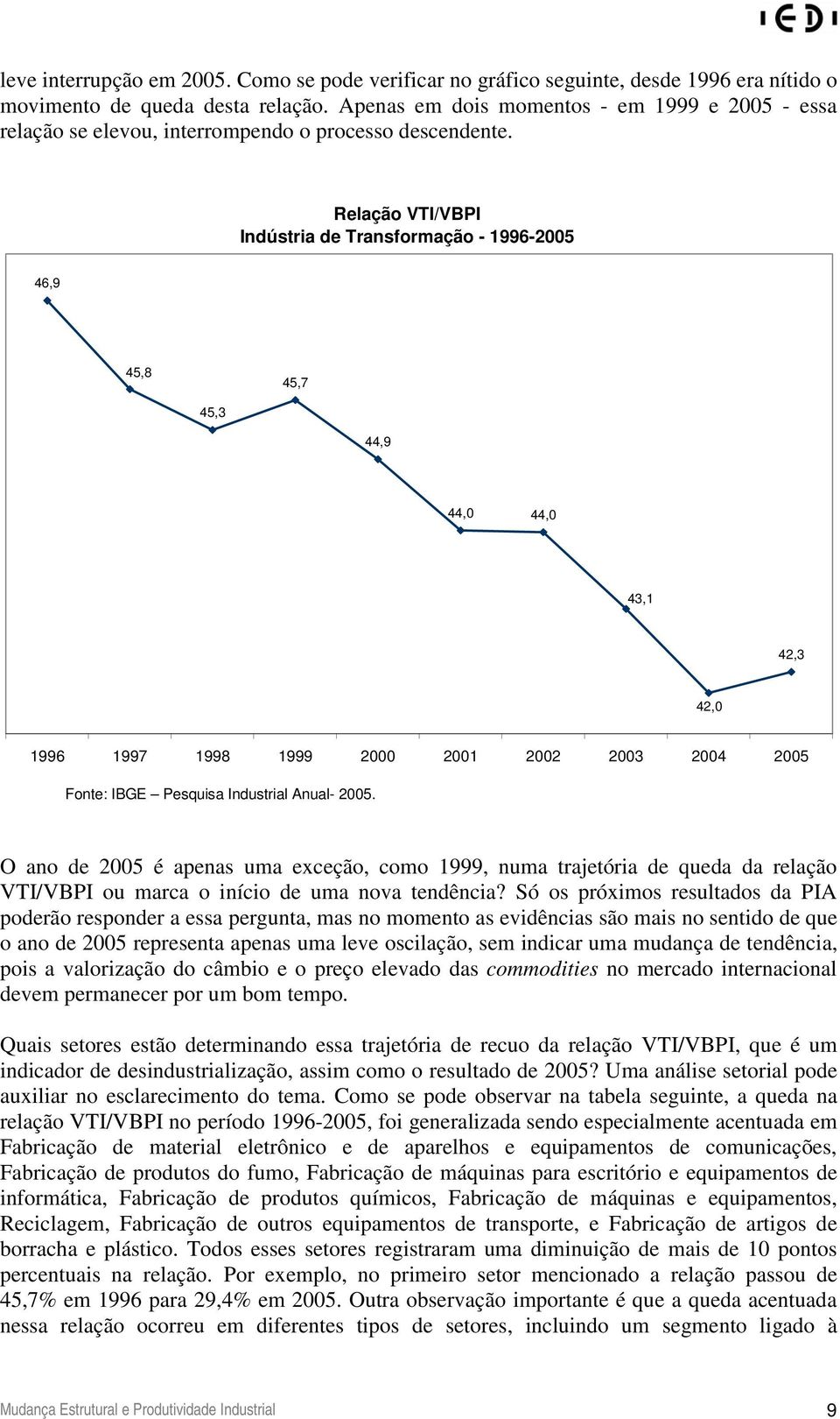 Relação VTI/VBPI Indústria de Transformação - 1996-2005 46,9 45,8 45,7 45,3 44,9 44,0 44,0 43,1 42,3 42,0 1996 1997 1998 1999 2000 2001 2002 2003 2004 2005 Fonte: IBGE Pesquisa Industrial Anual- 2005.