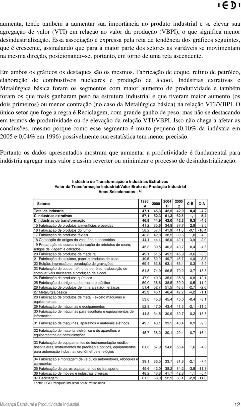 portanto, em torno de uma reta ascendente. Em ambos os gráficos os destaques são os mesmos.