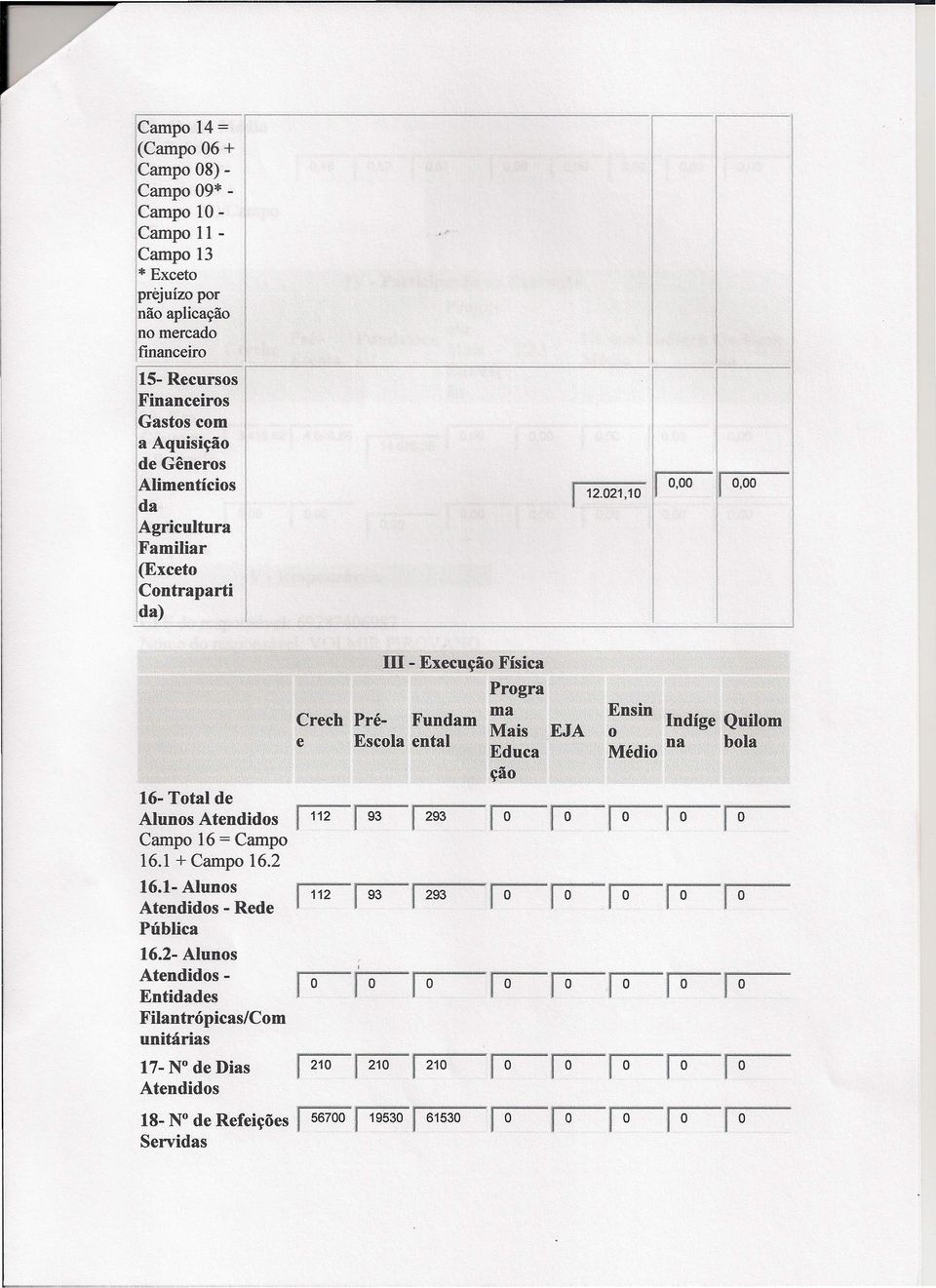 contrapartí 'da) m-execução Física Progra Crech Prê- Fundam ma Ensin n dtrge Q' Mais EJA o e Escola ental Educa Mêdl e na bola 10 ção 16- Total de Alunos Atendidos 112 93 293 r o o o o ro