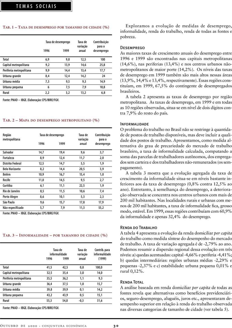 Distrito Federal 12,5 14,7 5,5 1,9 Belo Horizonte 8,2 14,4 20,5 3,9 Belém 10,9 16,7 15,4 1,0 Recife 11,0 14,5 9,5 2,7 Curitiba 6,1 11,1 22,5 1,9 Rio de Janeiro 8,5 11,5 10,6 7,4 Porto Alegre 8,6 10,1