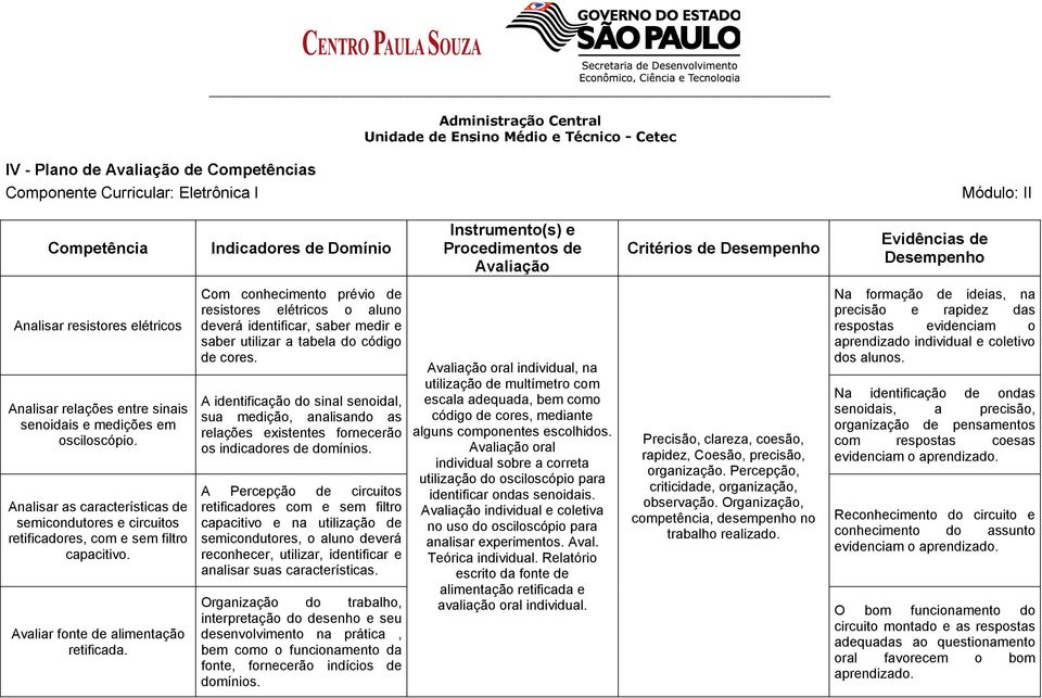 Avaliar fonte de alimentação retificada. Com conhecimento prévio de resistores elétricos o aluno deverá identificar, saber medir e saber utilizar a tabela do código de cores.