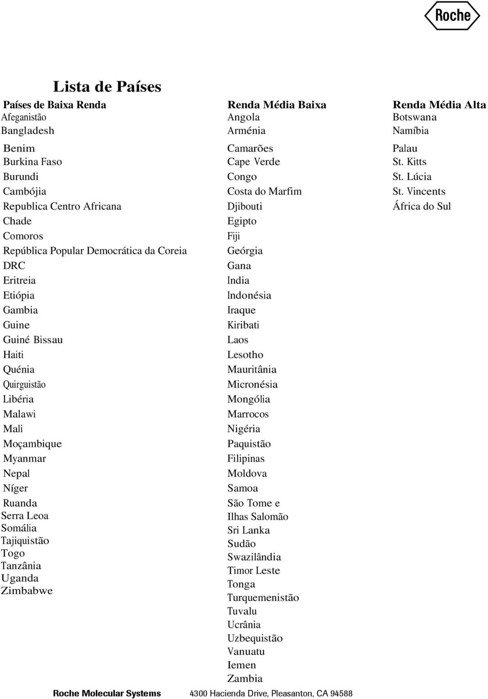 Vincents Republica Centro Africana Djibouti África do Sul Chade Egipto Comoros Fiji República Popular Democrática da Coreia Geórgia DRC Gana Eritreia India Etiópia Indonésia Gambia Iraque Guine