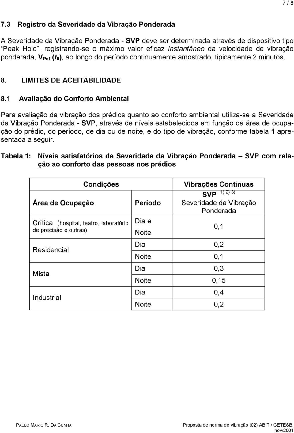 velocidade de vibração ponderada, V Pef (t 0 ), ao longo do período continuamente amostrado, tipicamente 2 minutos. 8. LIMITES DE ACEITABILIDADE 8.