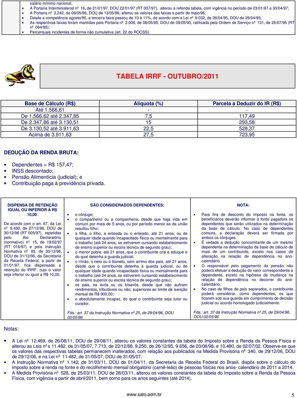 032, de 28/04/95, DOU de 29/04/95; As respectivas faixas foram mantidas pela Portaria nº 2.