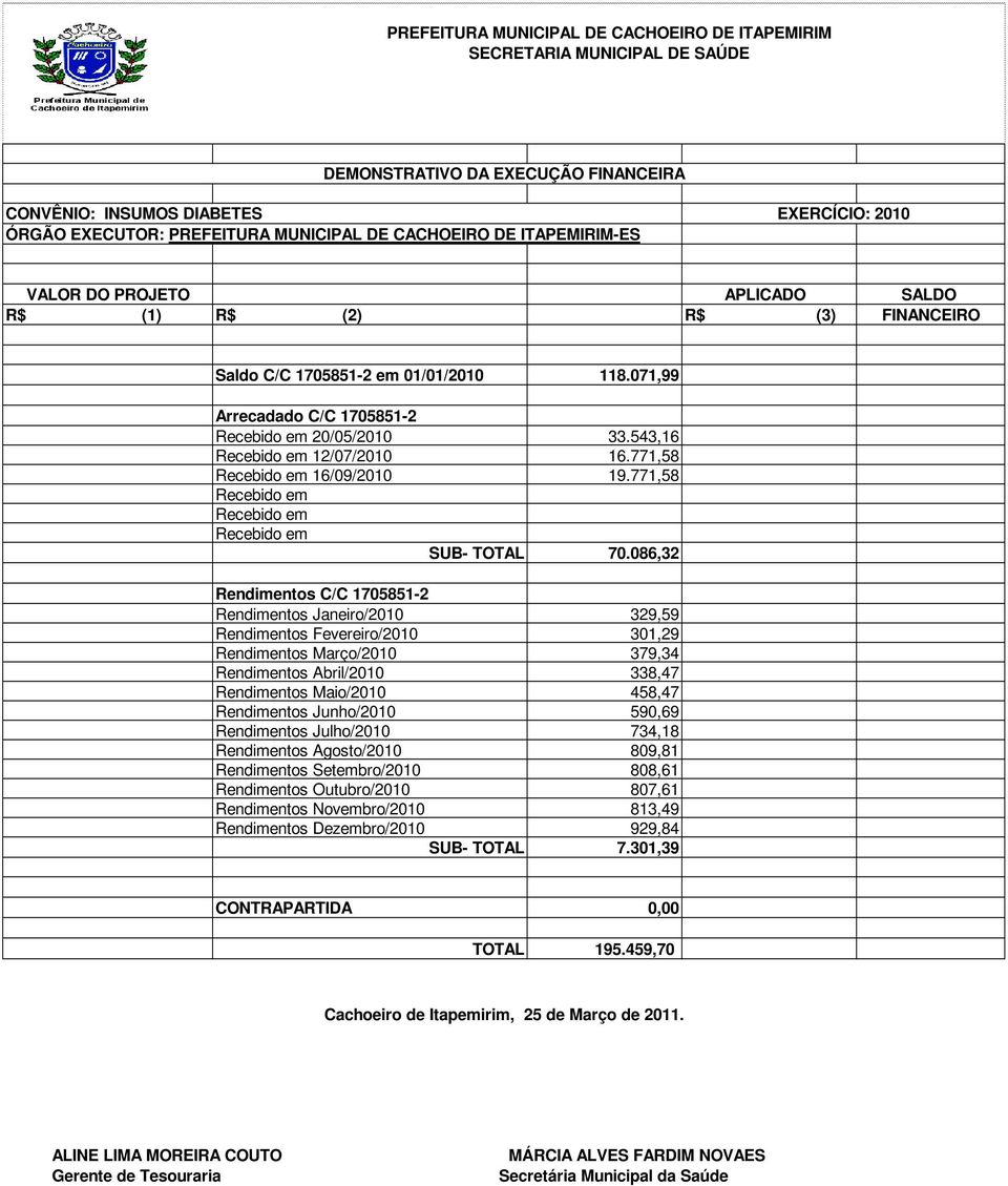 086,32 Rendimentos C/C 1705851-2 Rendimentos Janeiro/2010 329,59 Rendimentos Fevereiro/2010 301,29 Rendimentos Março/2010 379,34 Rendimentos Abril/2010 338,47 Rendimentos Maio/2010