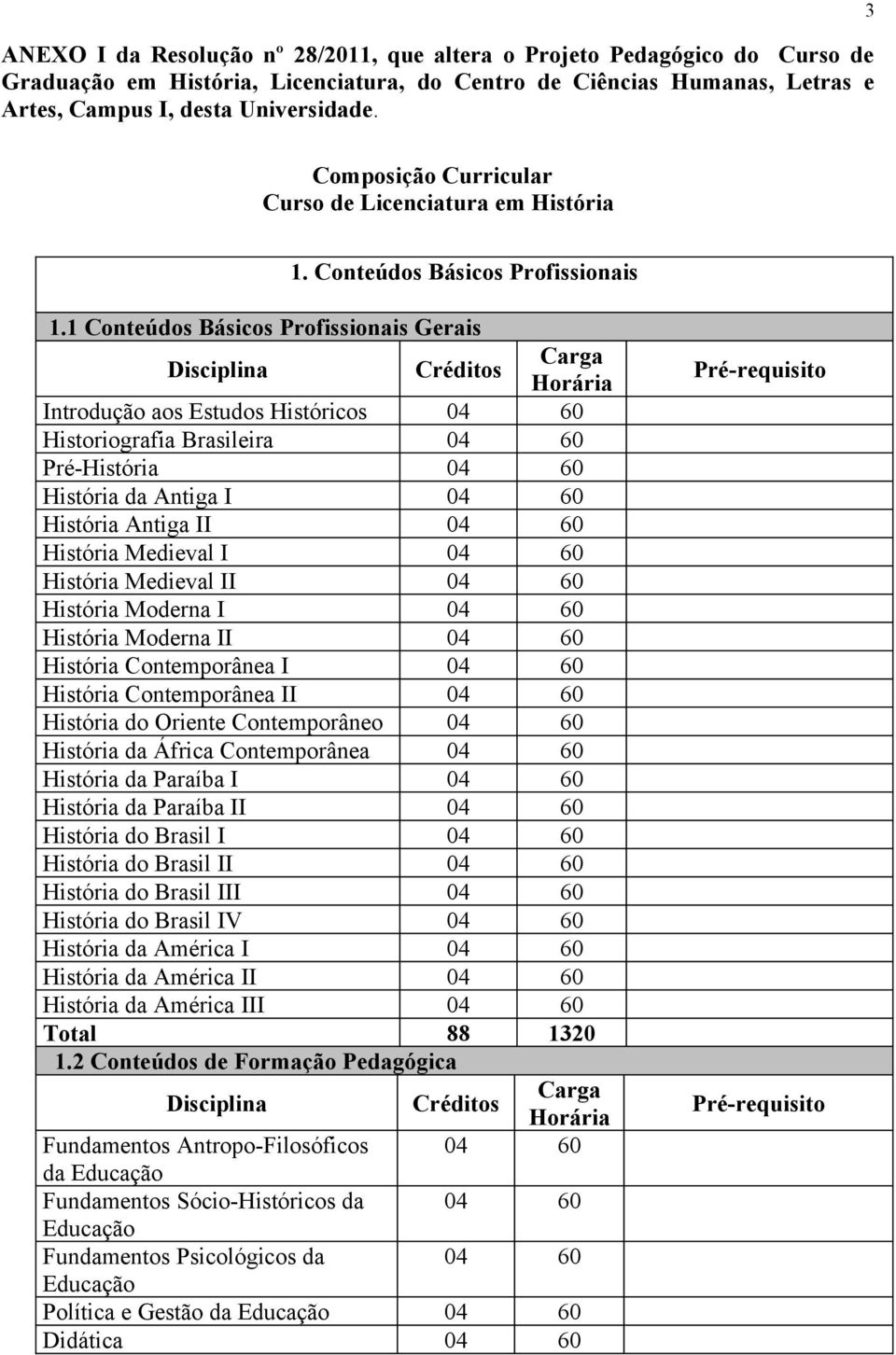 1 Conteúdos Básicos Profissionais Gerais Disciplina Créditos Horária Introdução aos Estudos Históricos 04 60 Historiografia Brasileira 04 60 Pré- 04 60 da Antiga I 04 60 Antiga 04 60 Medieval I 04 60