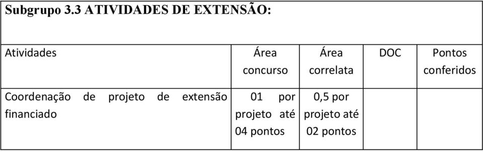 concurso correlata DOC Pontos conferidos