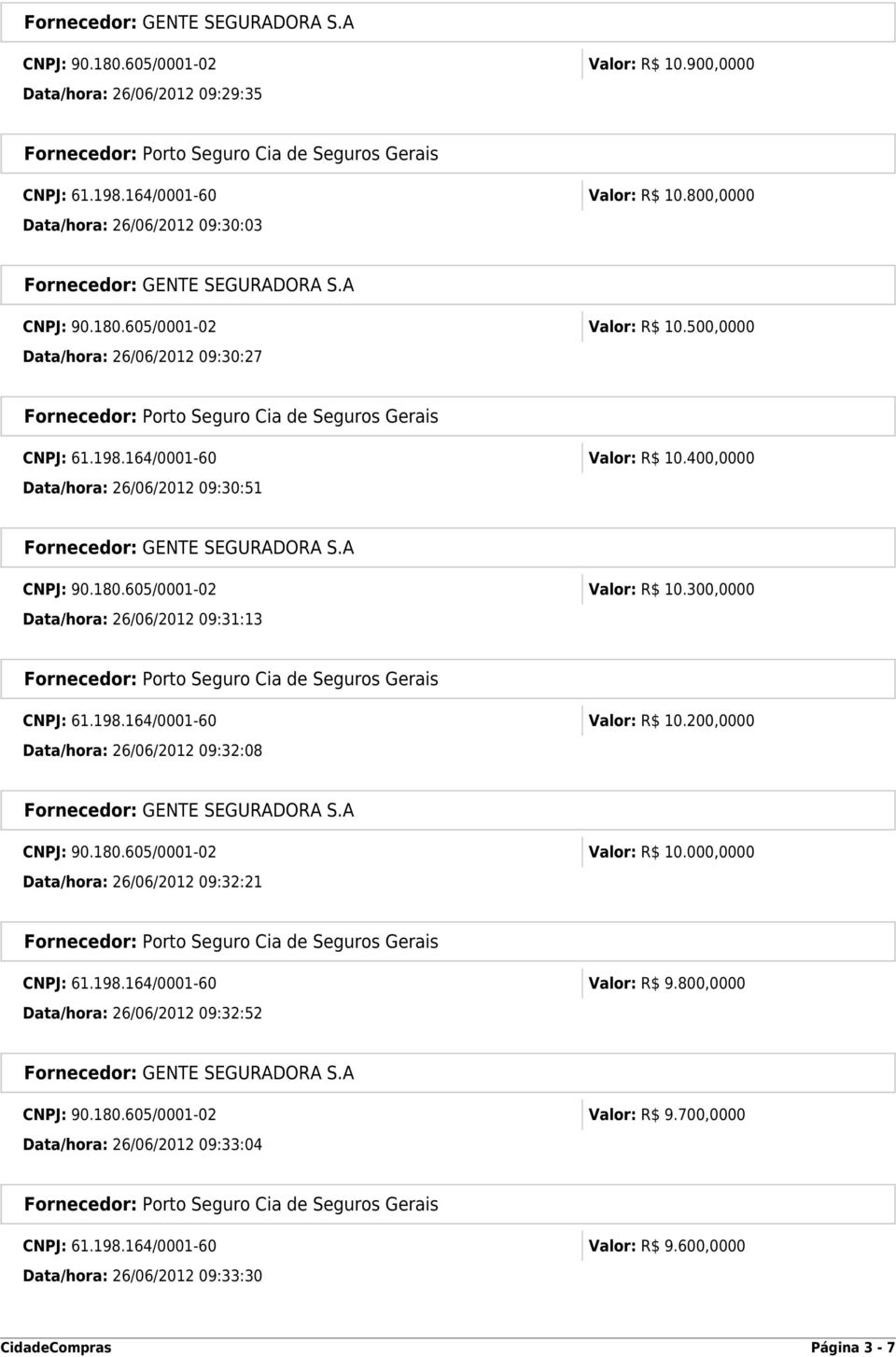 180.605/0001-02 Valor: R$ 10.000,0000 Data/hora: 26/06/2012 09:32:21 CNPJ: 61.198.164/0001-60 Valor: R$ 9.800,0000 Data/hora: 26/06/2012 09:32:52 CNPJ: 90.180.605/0001-02 Valor: R$ 9.