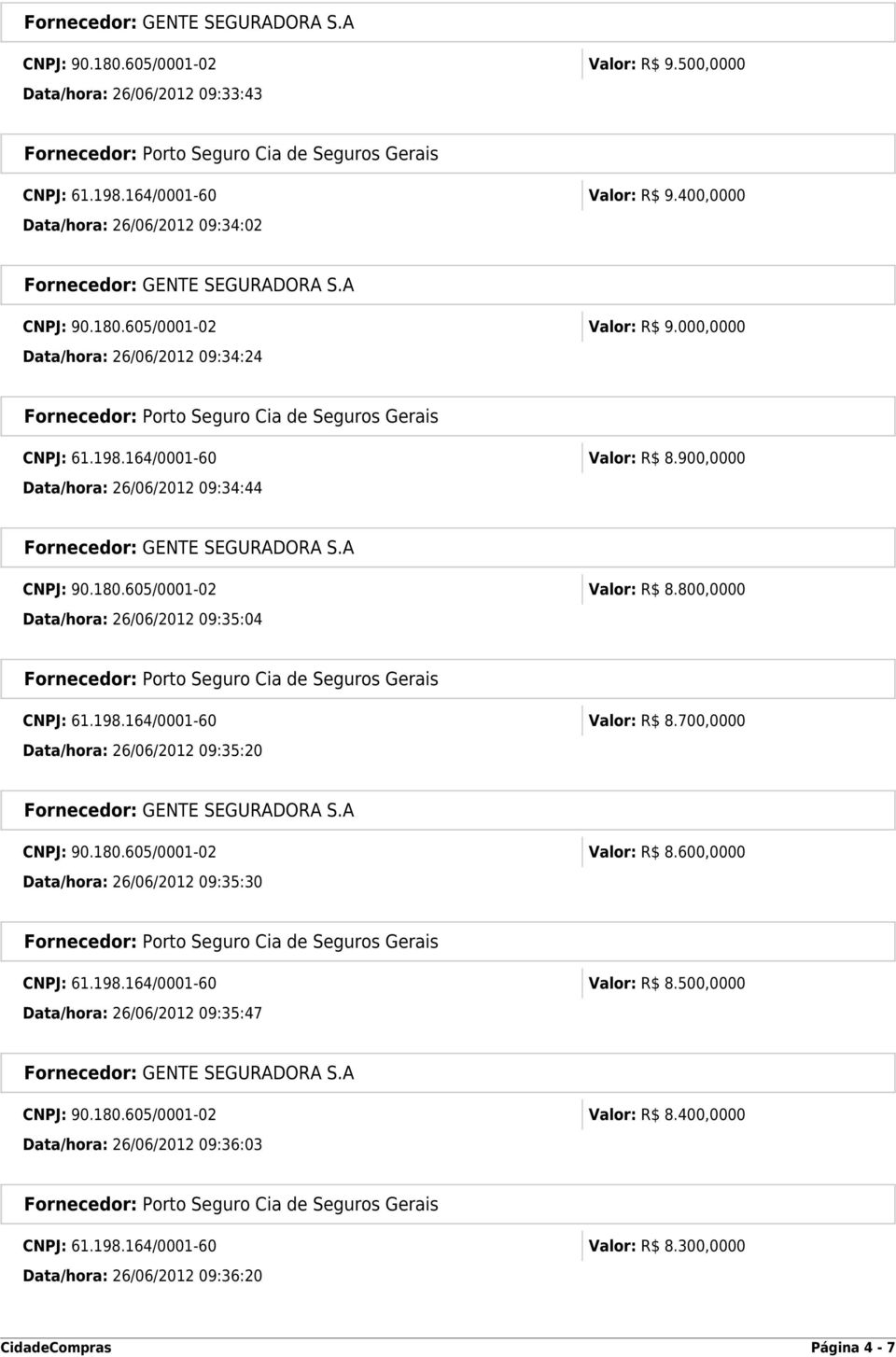 180.605/0001-02 Valor: R$ 8.600,0000 Data/hora: 26/06/2012 09:35:30 CNPJ: 61.198.164/0001-60 Valor: R$ 8.500,0000 Data/hora: 26/06/2012 09:35:47 CNPJ: 90.180.605/0001-02 Valor: R$ 8.400,0000 Data/hora: 26/06/2012 09:36:03 CNPJ: 61.