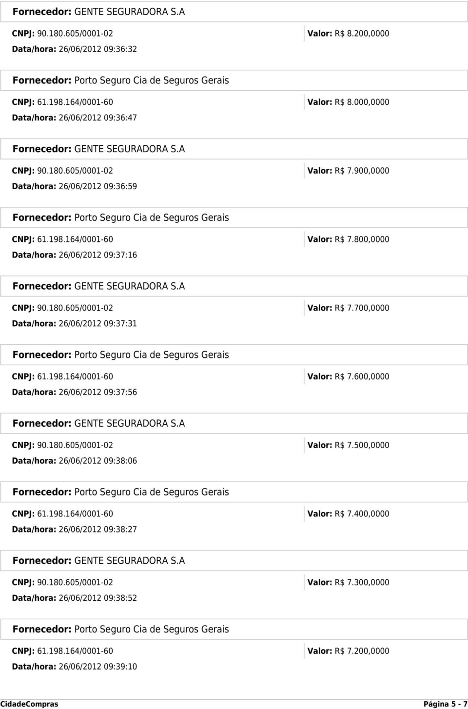 700,0000 Data/hora: 26/06/2012 09:37:31 CNPJ: 61.198.164/0001-60 Valor: R$ 7.600,0000 Data/hora: 26/06/2012 09:37:56 CNPJ: 90.180.605/0001-02 Valor: R$ 7.