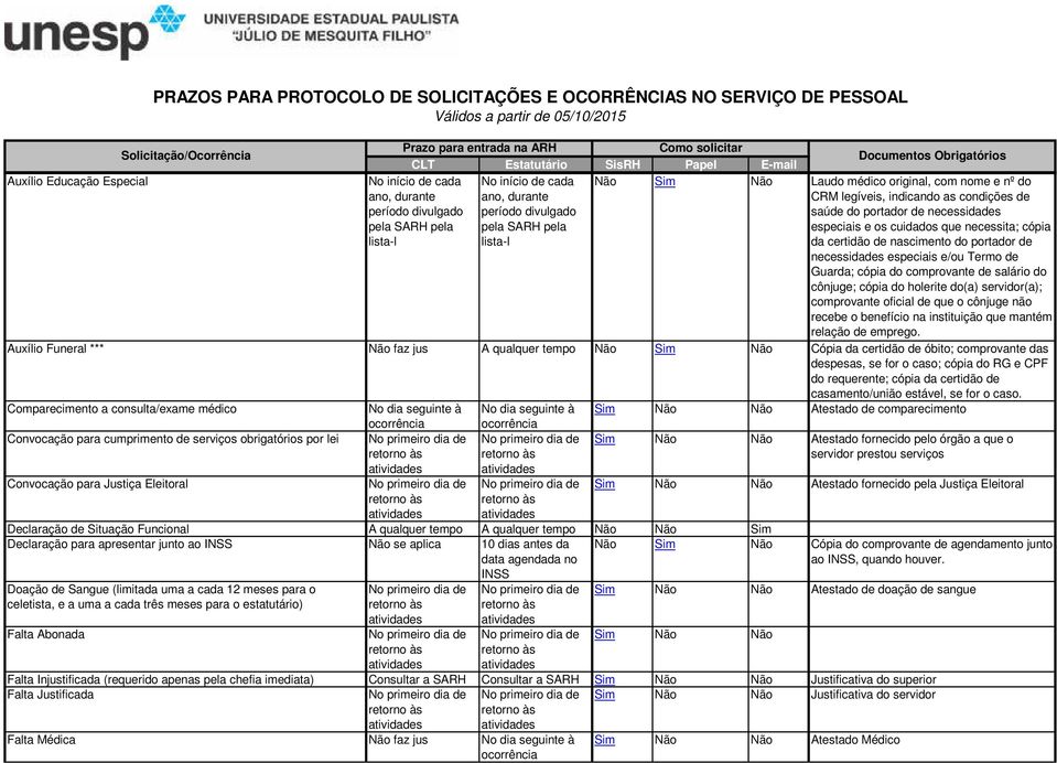 holerite do(a) servidor(a); comprovante oficial de que o cônjuge não recebe o benefício na instituição que mantém relação de emprego.